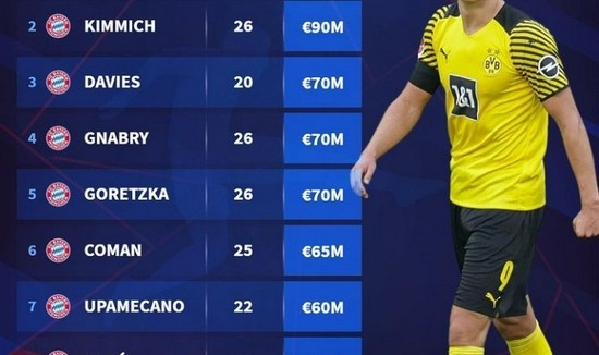  拜仁慕尼黑主场奏凯，稳居德甲积分榜首位  